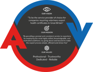 amivet mission graphic