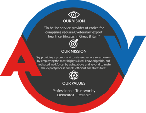 amivet mission graphic