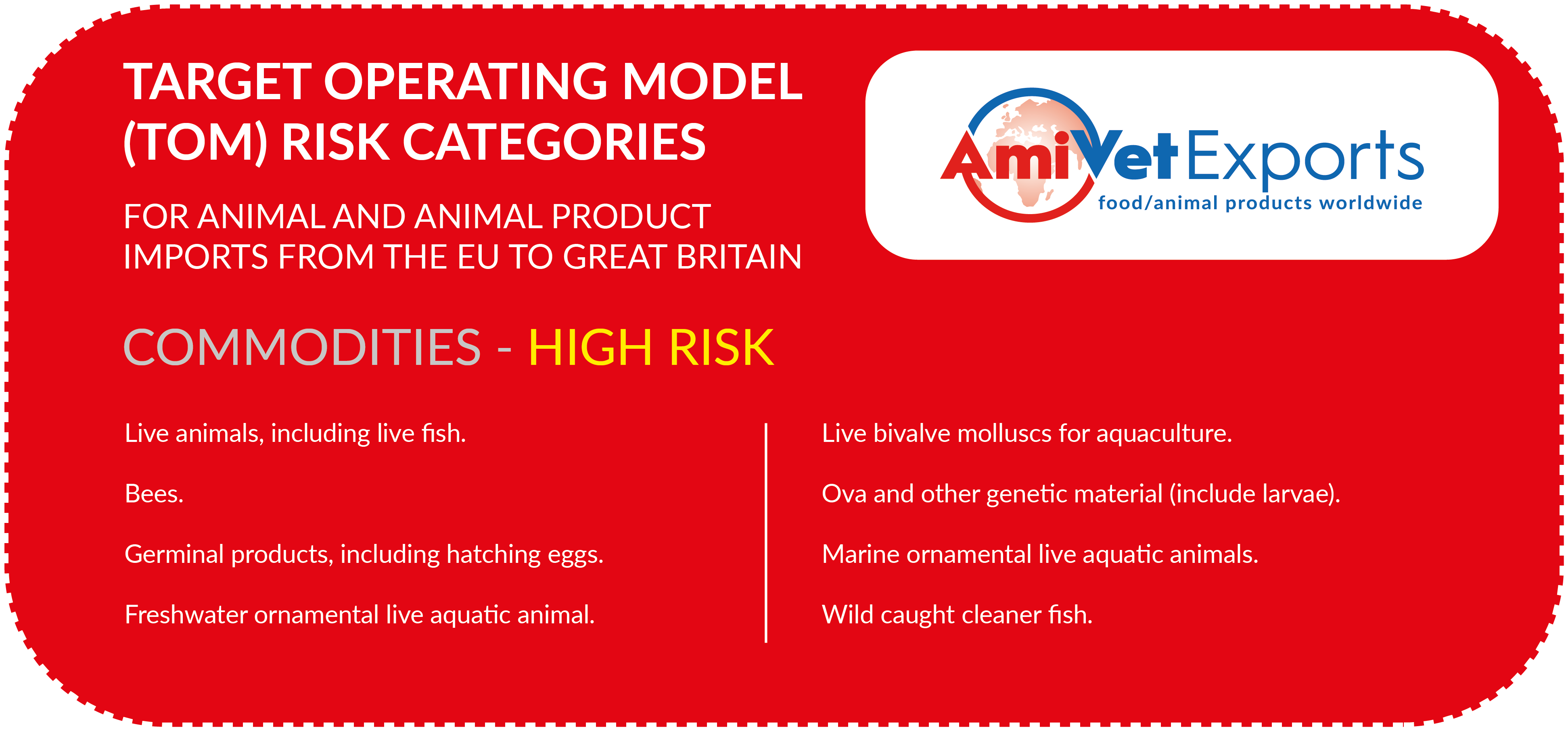 target operating model high risk categories