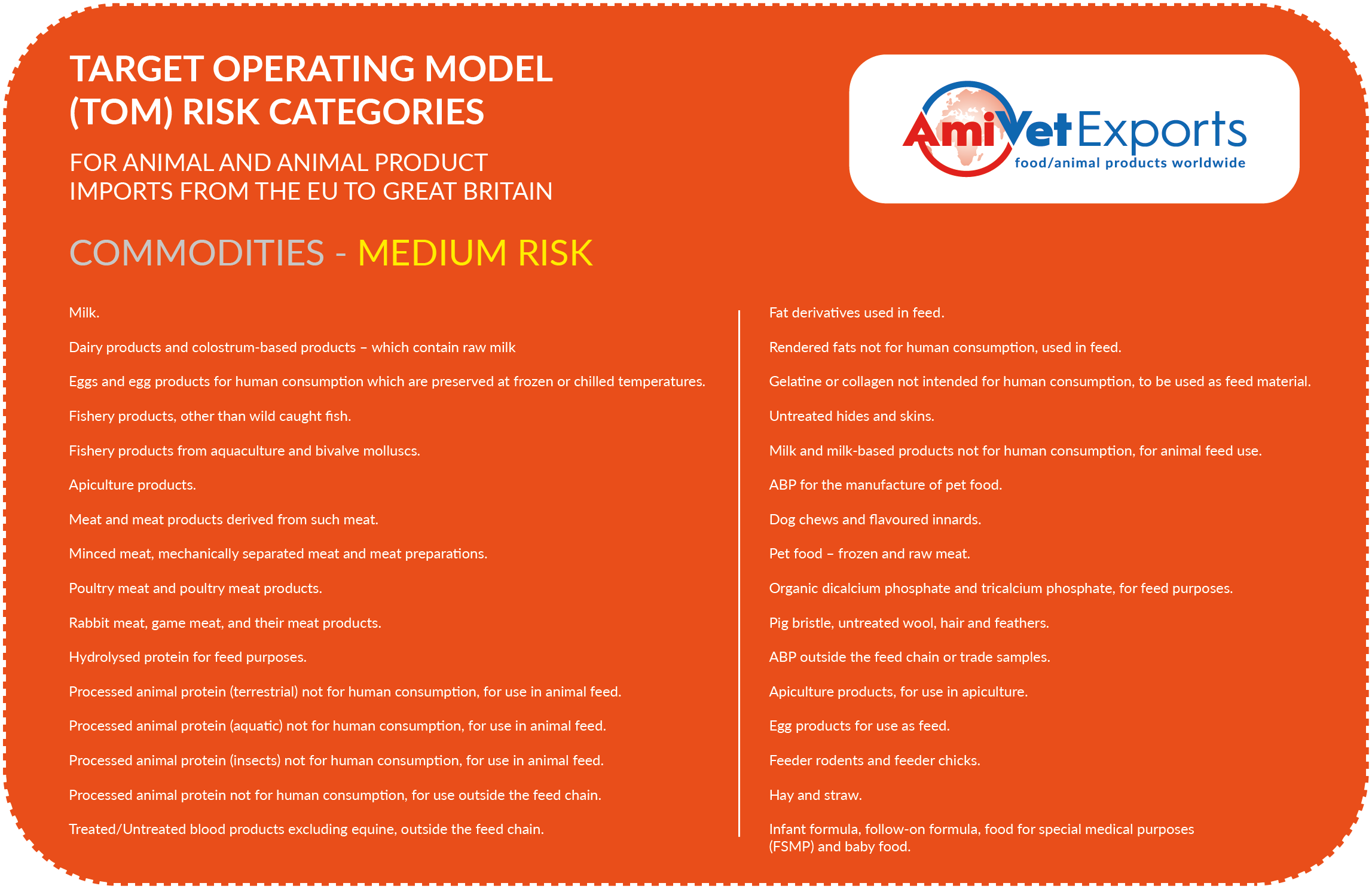 target operating model medium risk categories